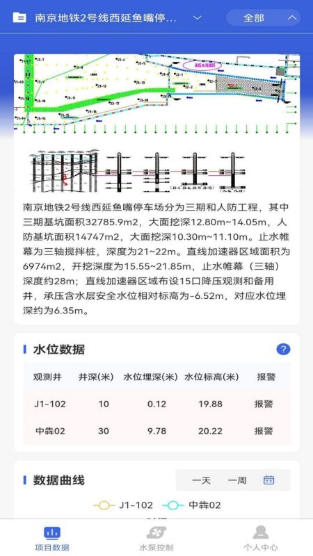  固洲地下水智能系统：信息化时代的水资源管理  