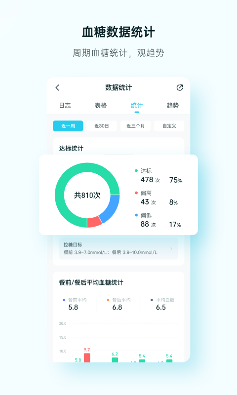 精彩截图-番茄健康2024官方新版