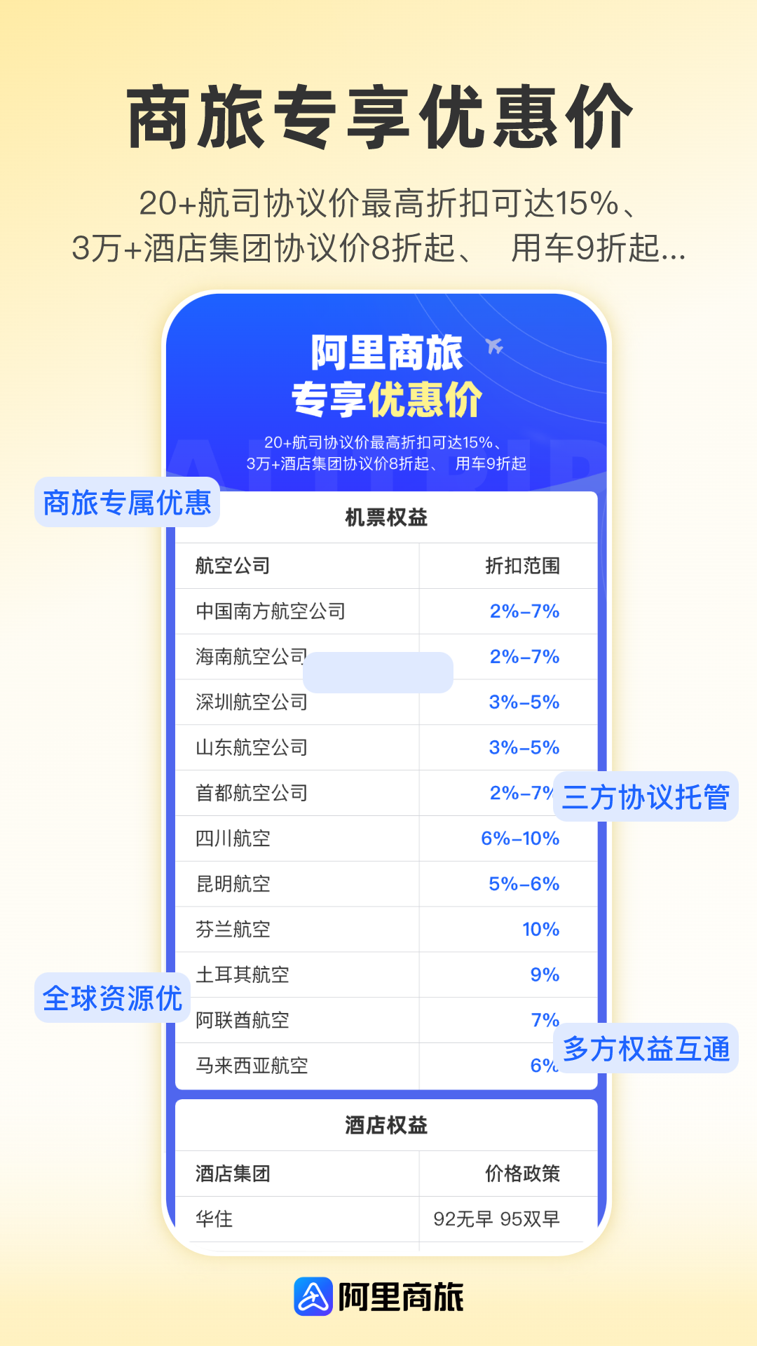 精彩截图-阿里商旅2025官方新版