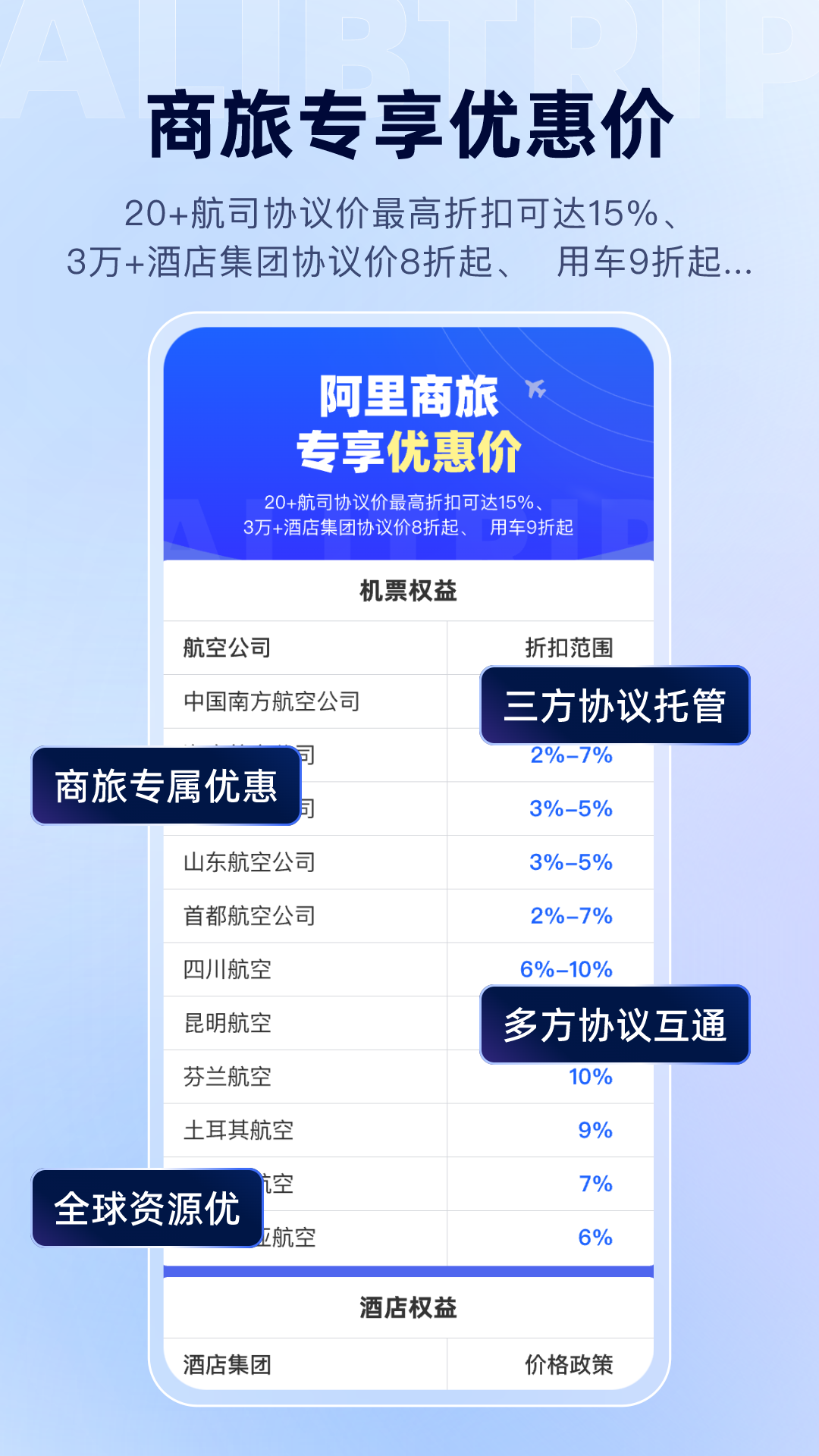 阿里商旅 截图 2
