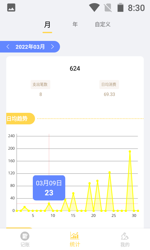 小兔记账安卓版高清截图