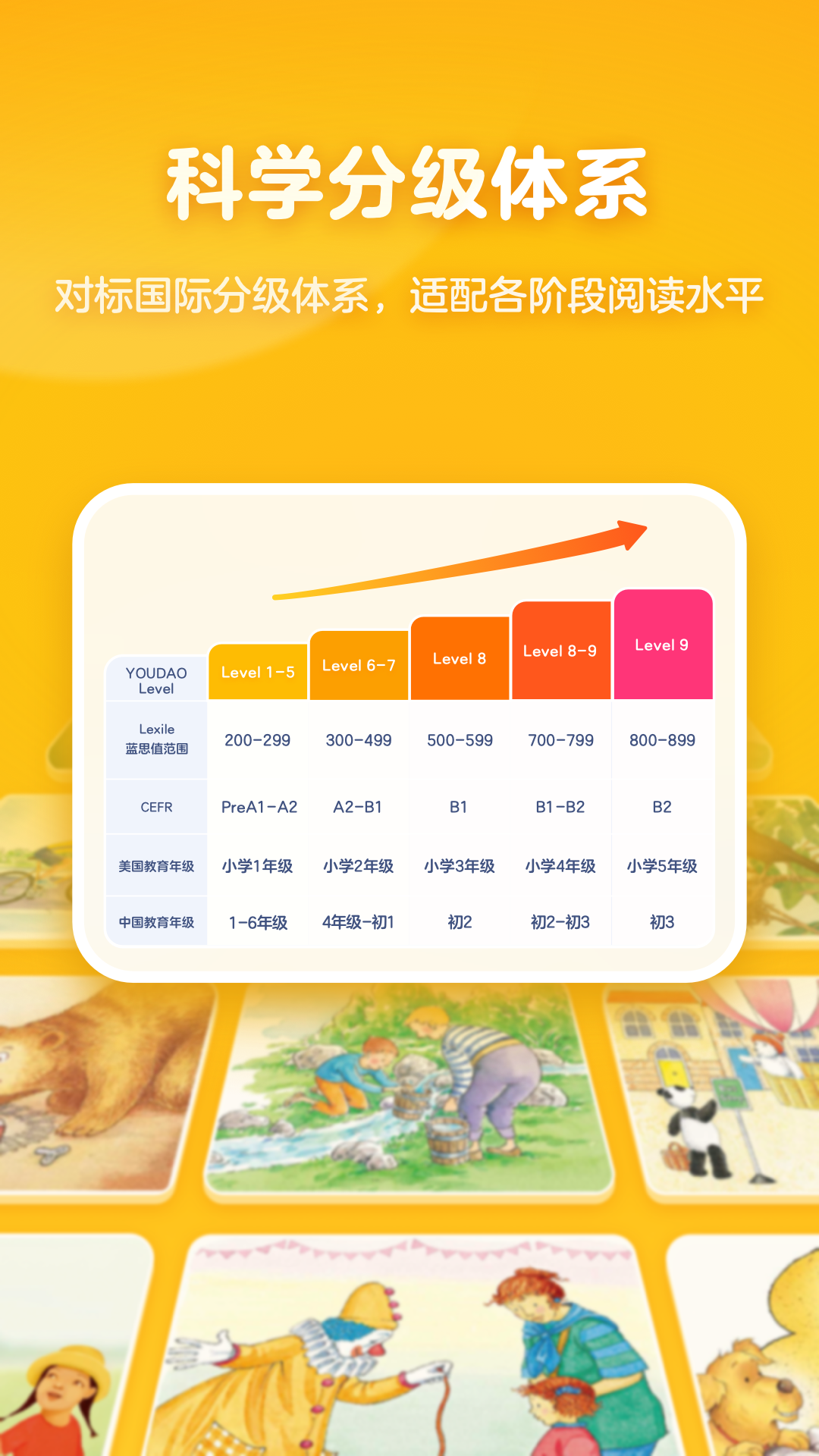 精彩截图-有道天天读2025官方新版