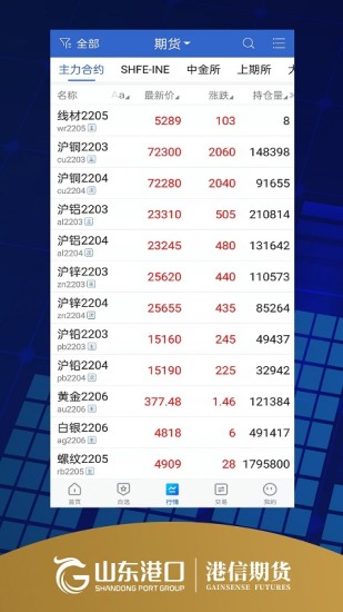 精彩截图-港信期货博易2024官方新版