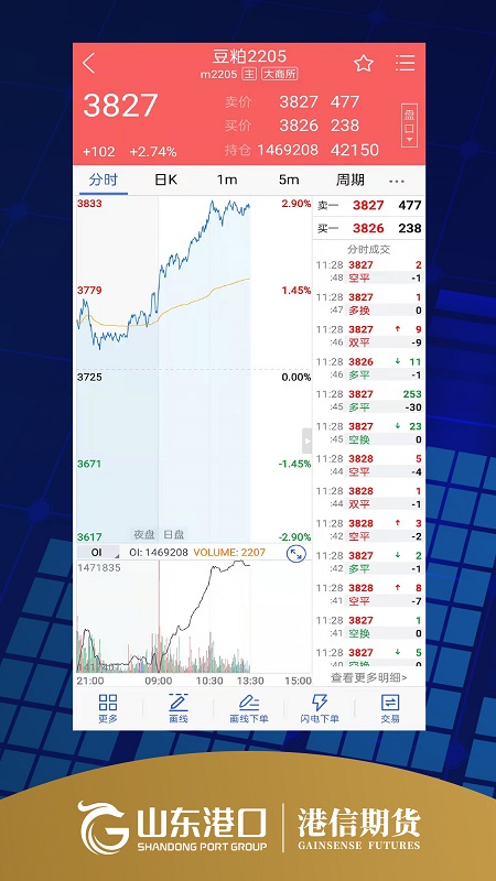 港信期货博易截图