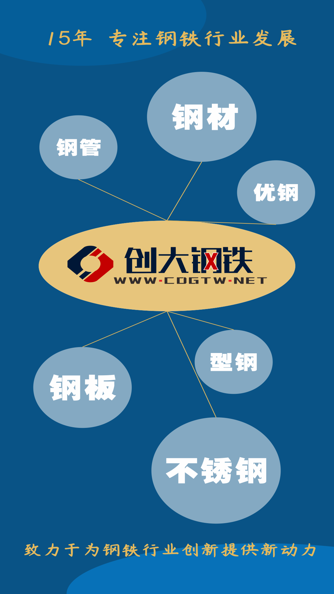 精彩截图-创大钢铁2026官方新版