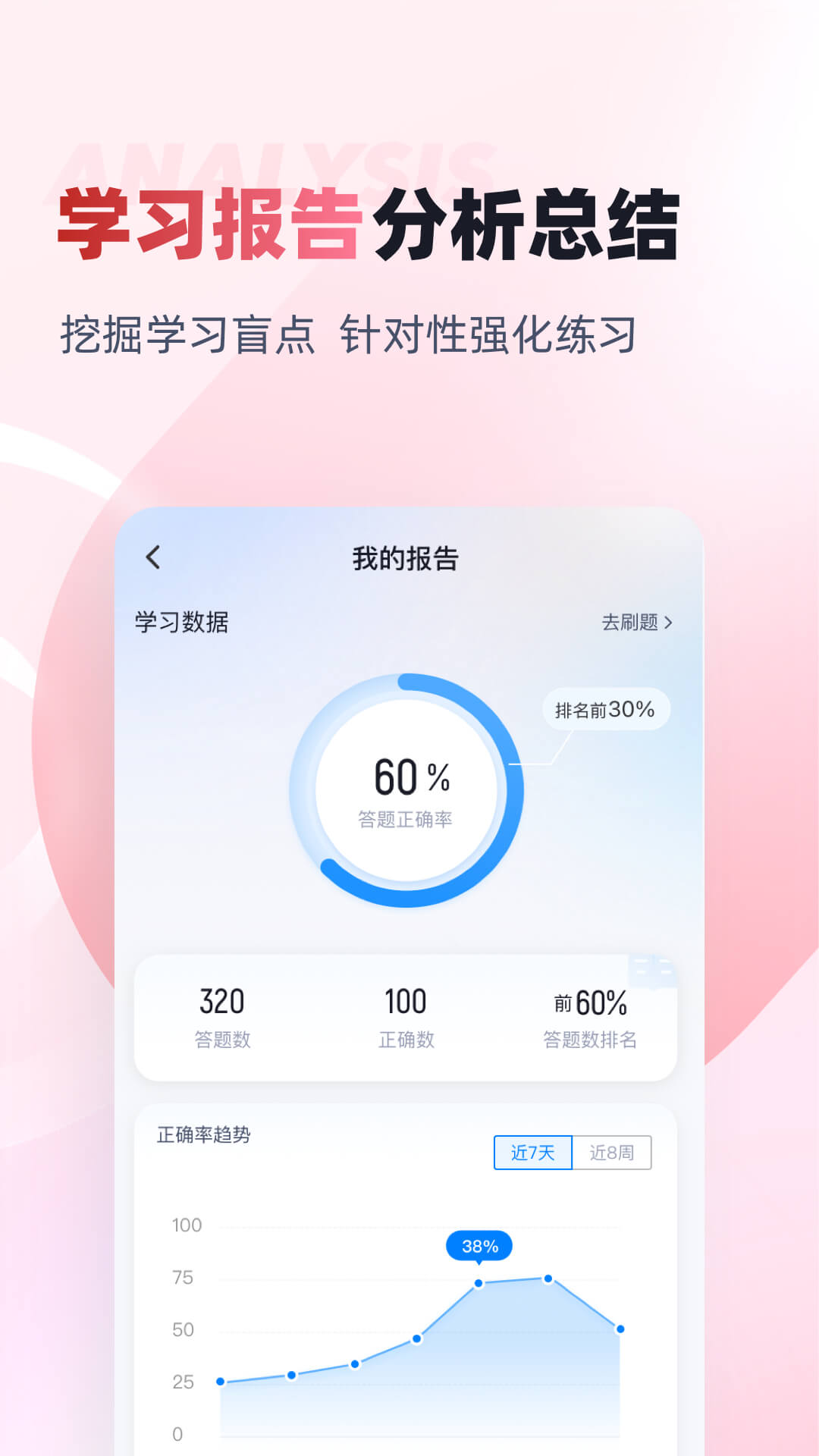 精彩截图-妇产科主治医师聚题库2026官方新版