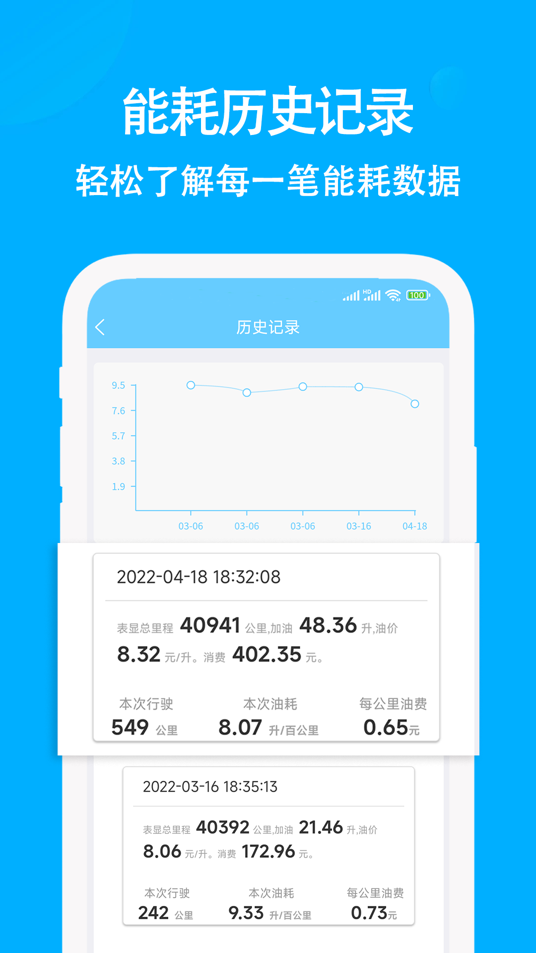 精彩截图-奇智油耗电耗2025官方新版