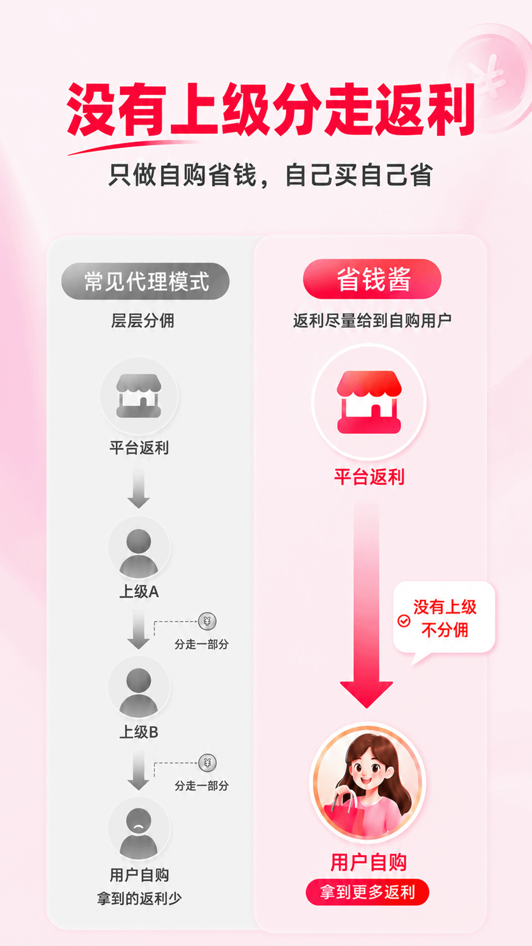精彩截图-省钱酱2026官方新版