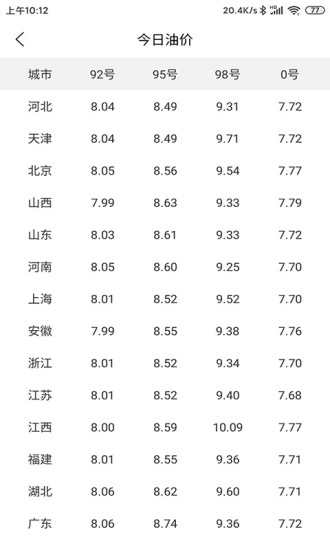 精彩截图-汽车小组件2024官方新版