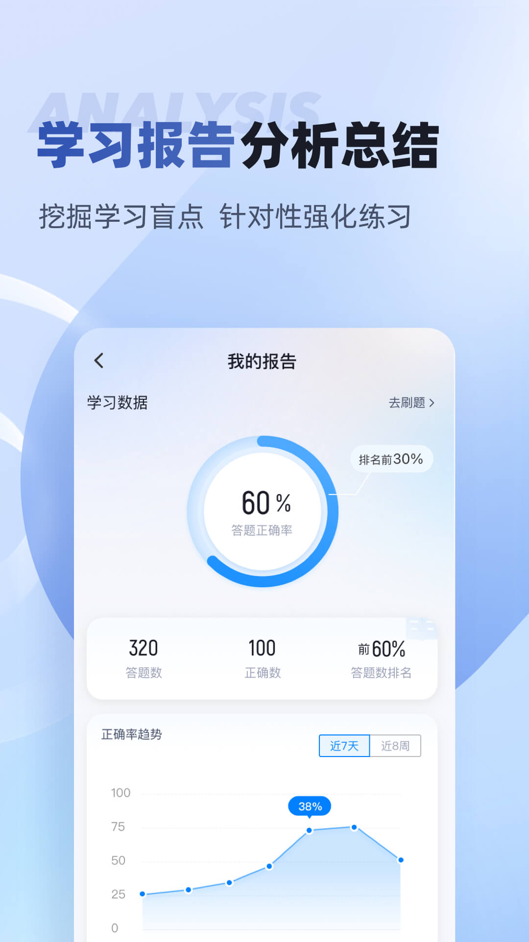 互联网营销师考试聚题库		 截图 5