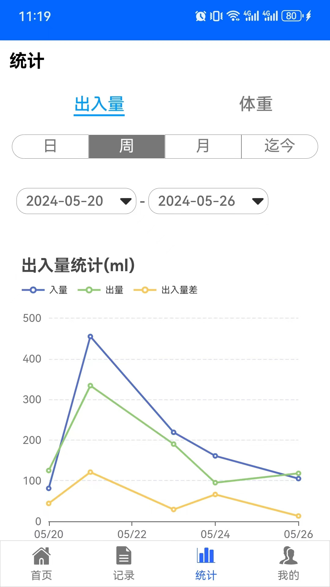 精彩截图-出入量统计助手2025官方新版