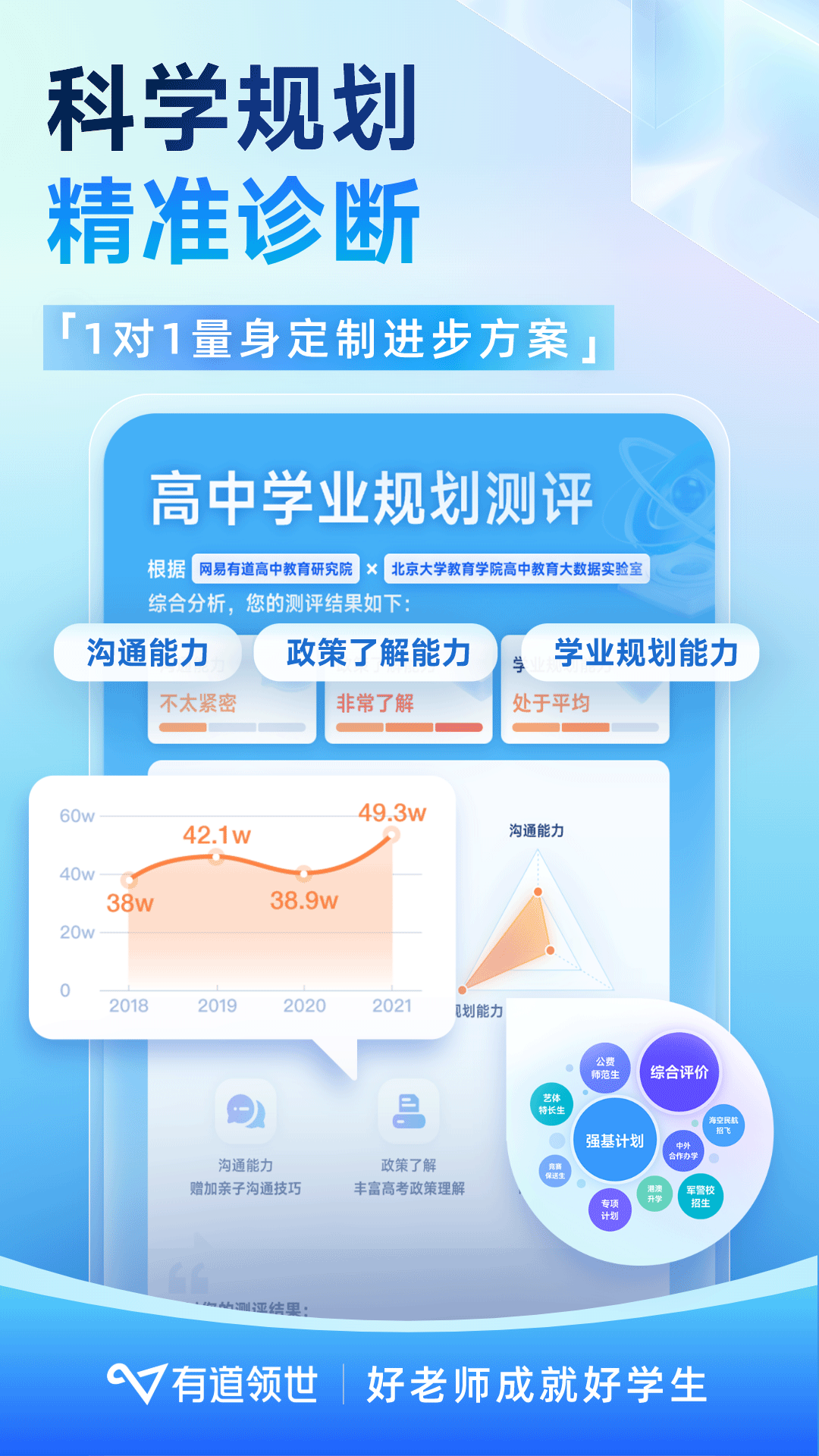 精彩截图-有道领世2026官方新版
