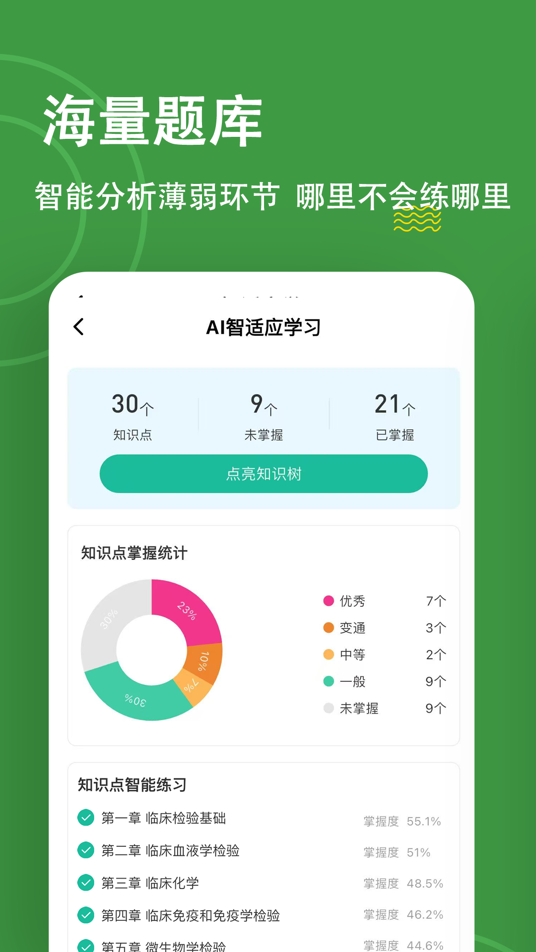 精彩截图-检验师练题狗2026官方新版