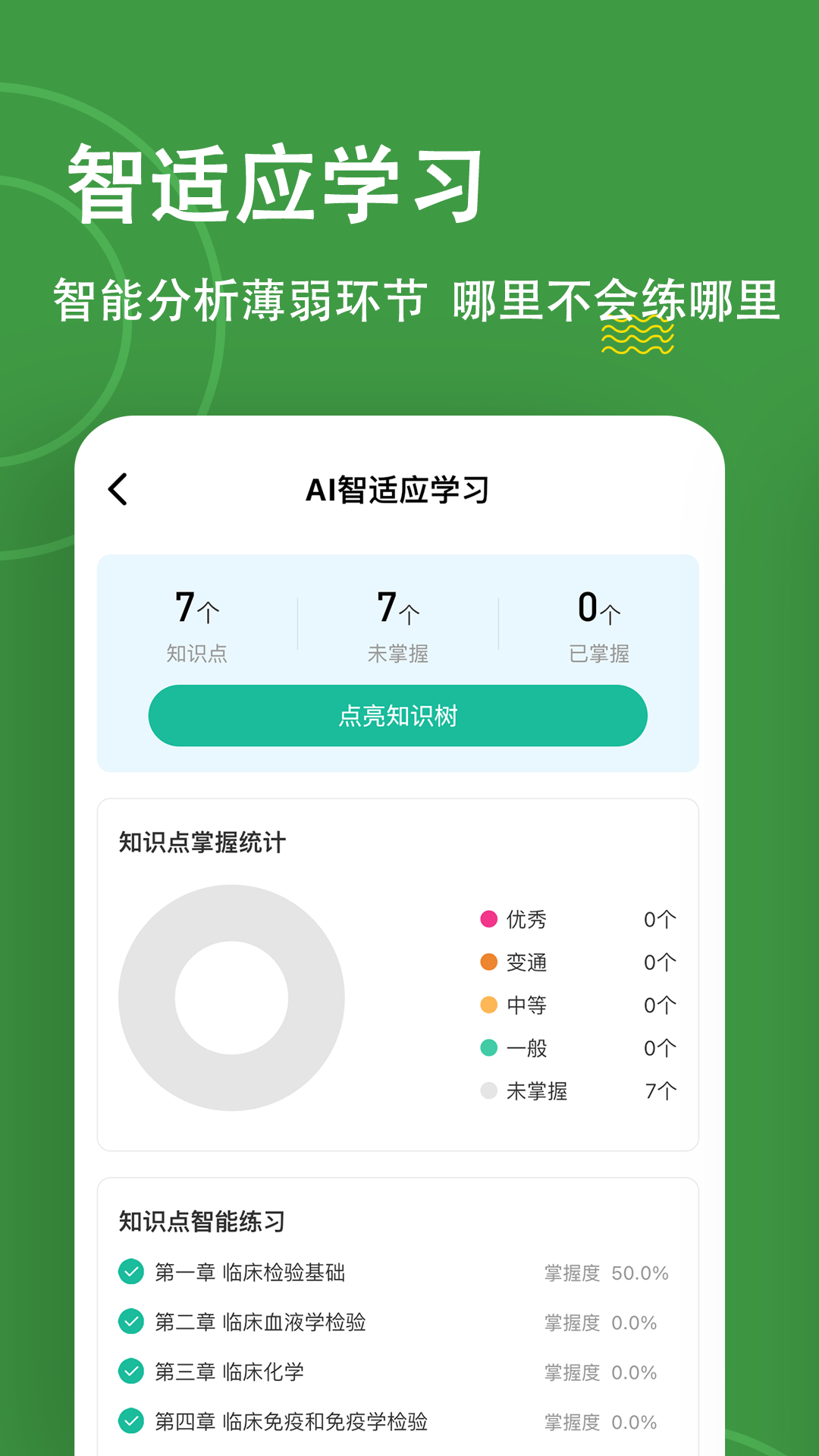 精彩截图-检验师练题狗2025官方新版