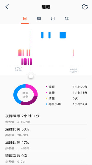 精彩截图-Health Zone2024官方新版