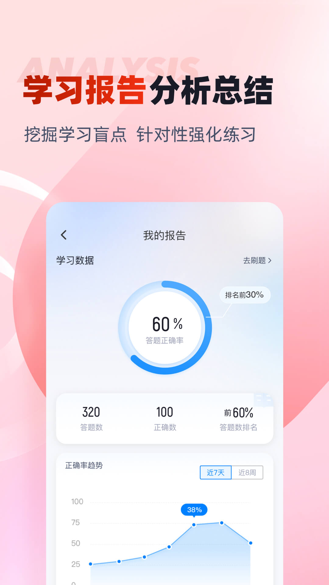 精彩截图-中医康复理疗师考试聚题库2026官方新版