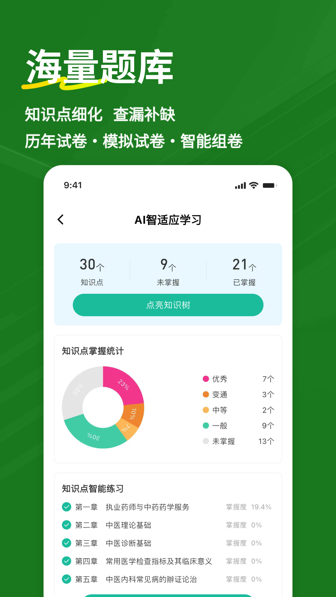 精彩截图-执业药师练题狗2026官方新版