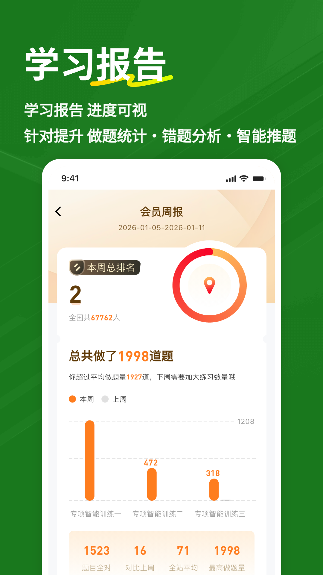精彩截图-执业药师练题狗2026官方新版
