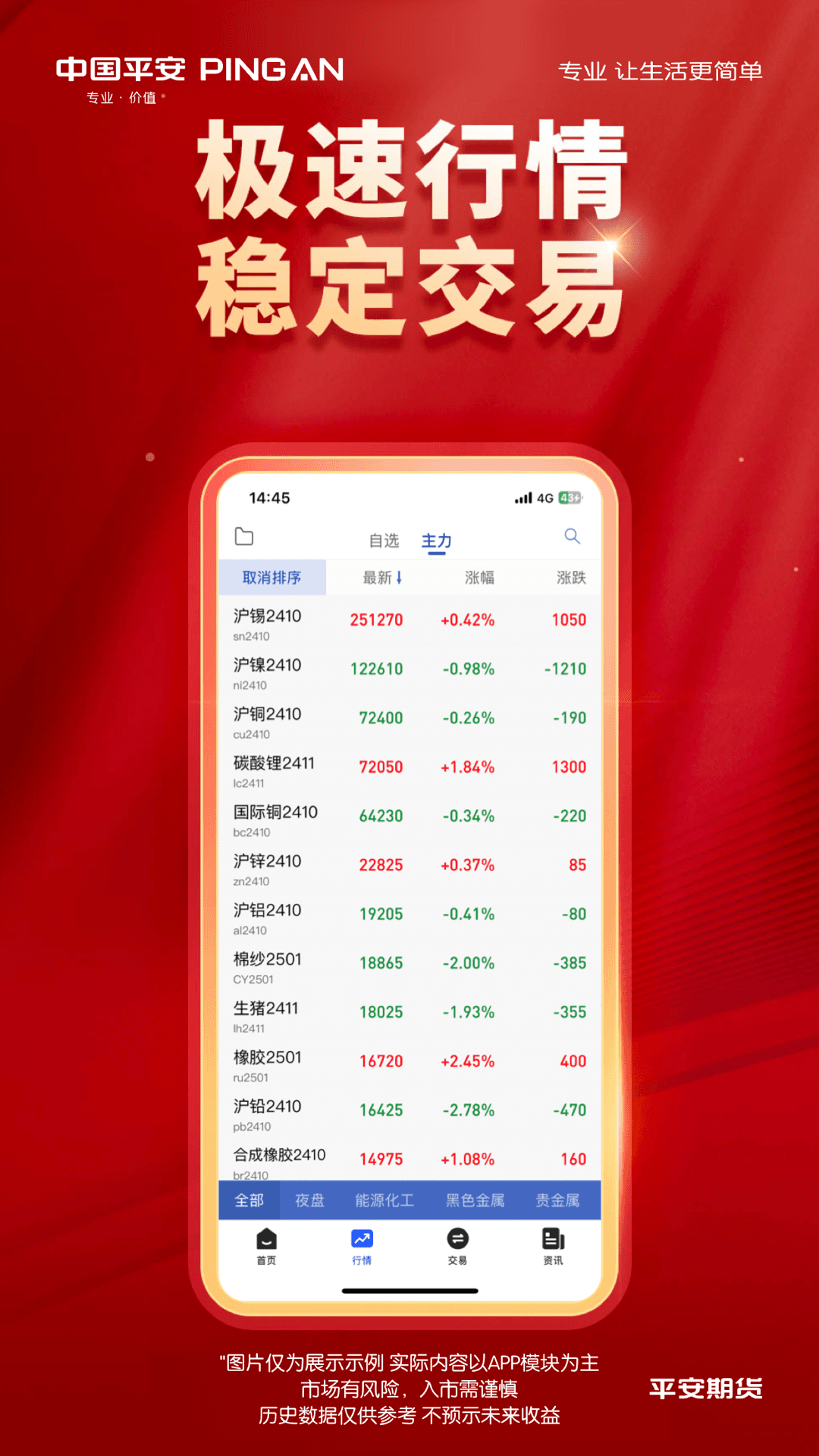 精彩截图-平安期货同花顺2026官方新版