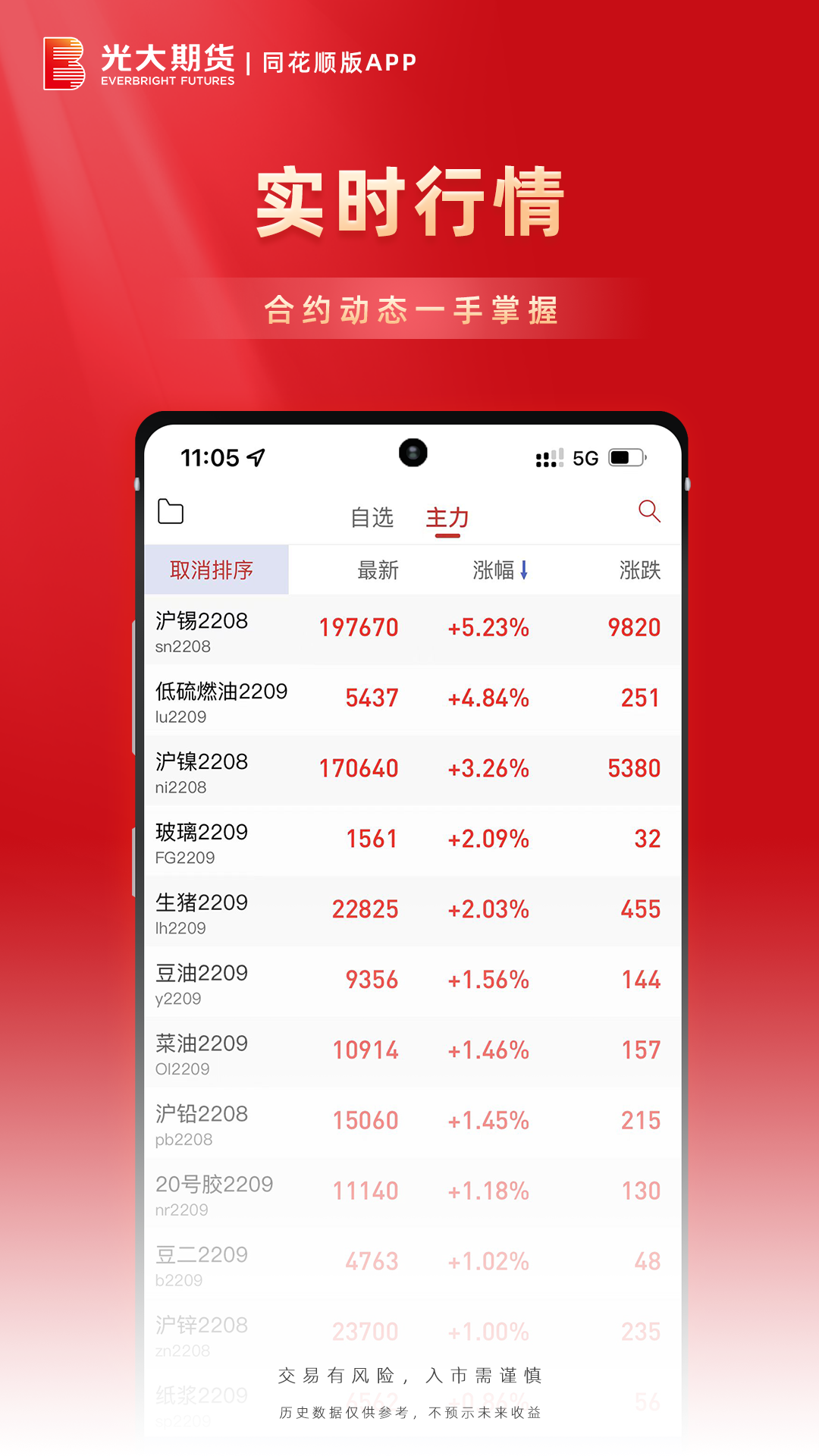 精彩截图-光大期货通2025官方新版