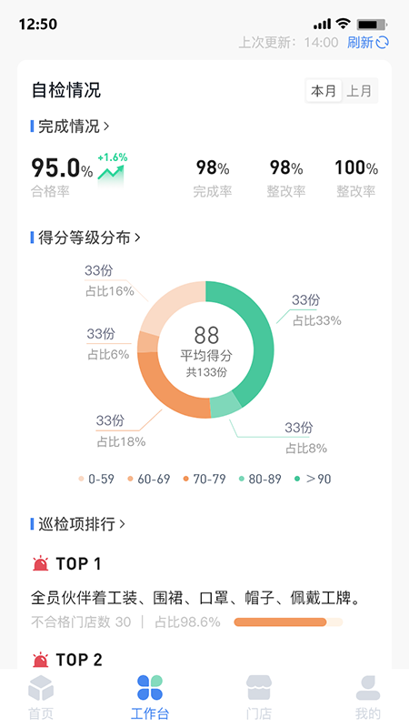 慧运营安卓版高清截图