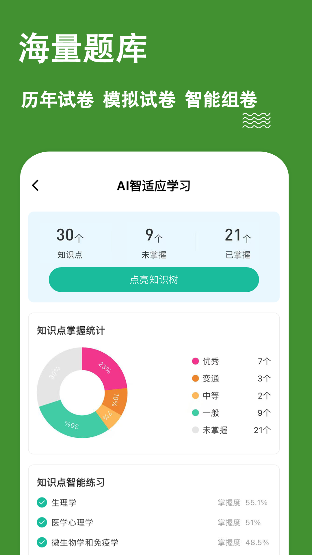 精彩截图-护理三基练题狗2026官方新版