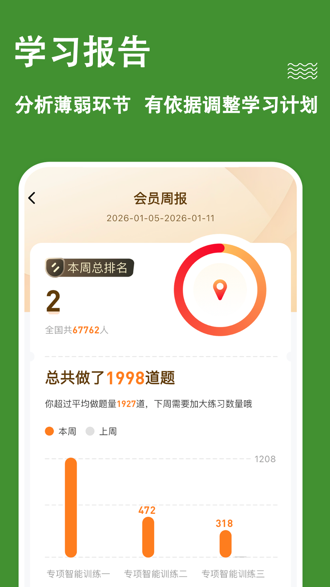 精彩截图-护理三基练题狗2026官方新版