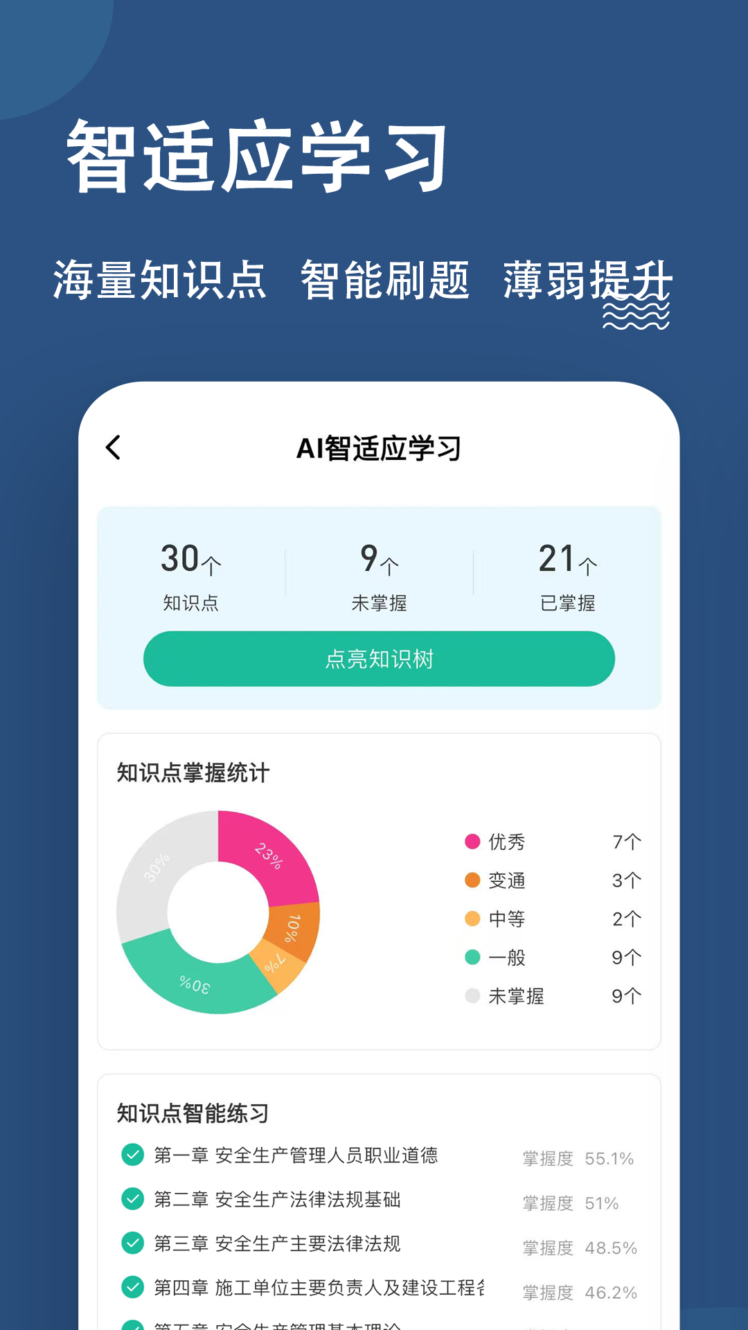 精彩截图-八大员练题狗2026官方新版