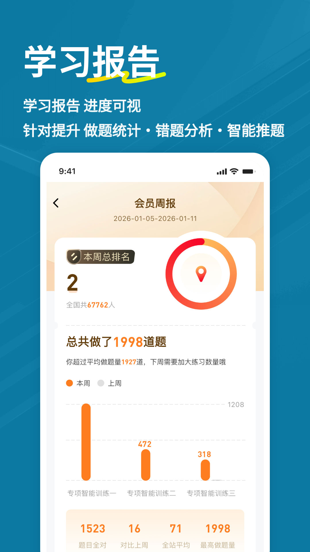 精彩截图-城乡规划师练题狗2026官方新版