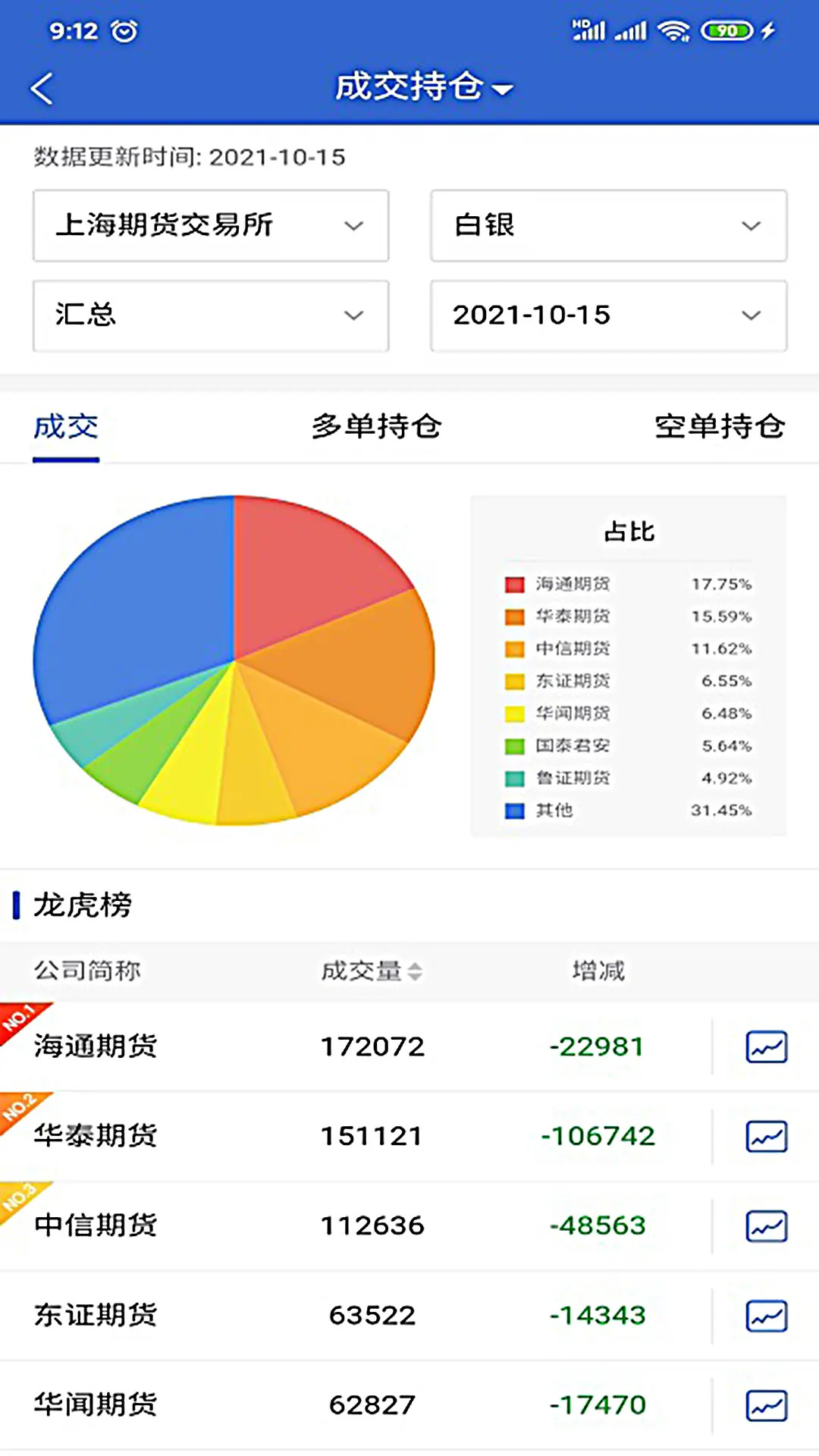 精彩截图-盛达期货2026官方新版