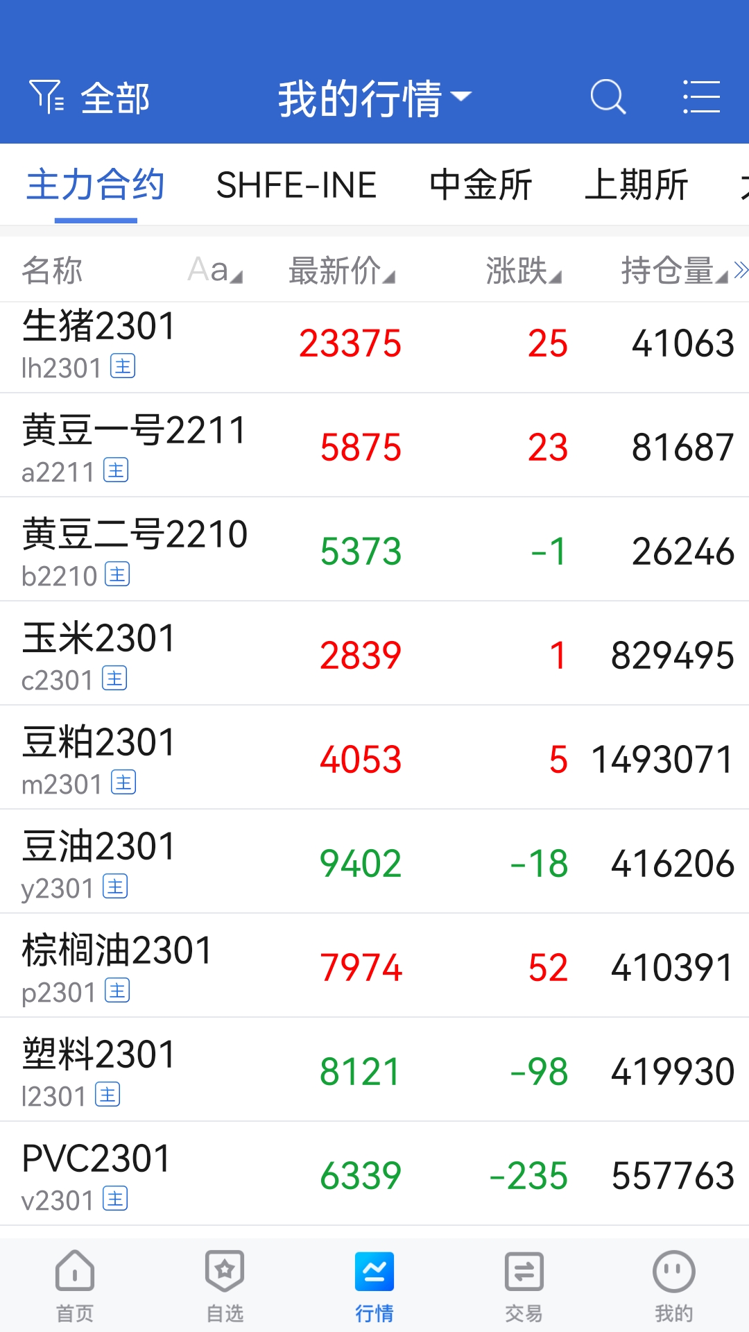 精彩截图-盛达期货2026官方新版