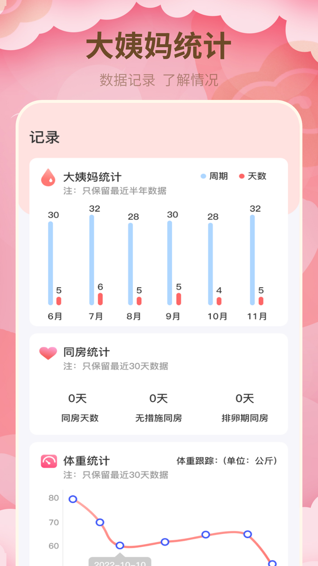 精彩截图-月经期管家2025官方新版