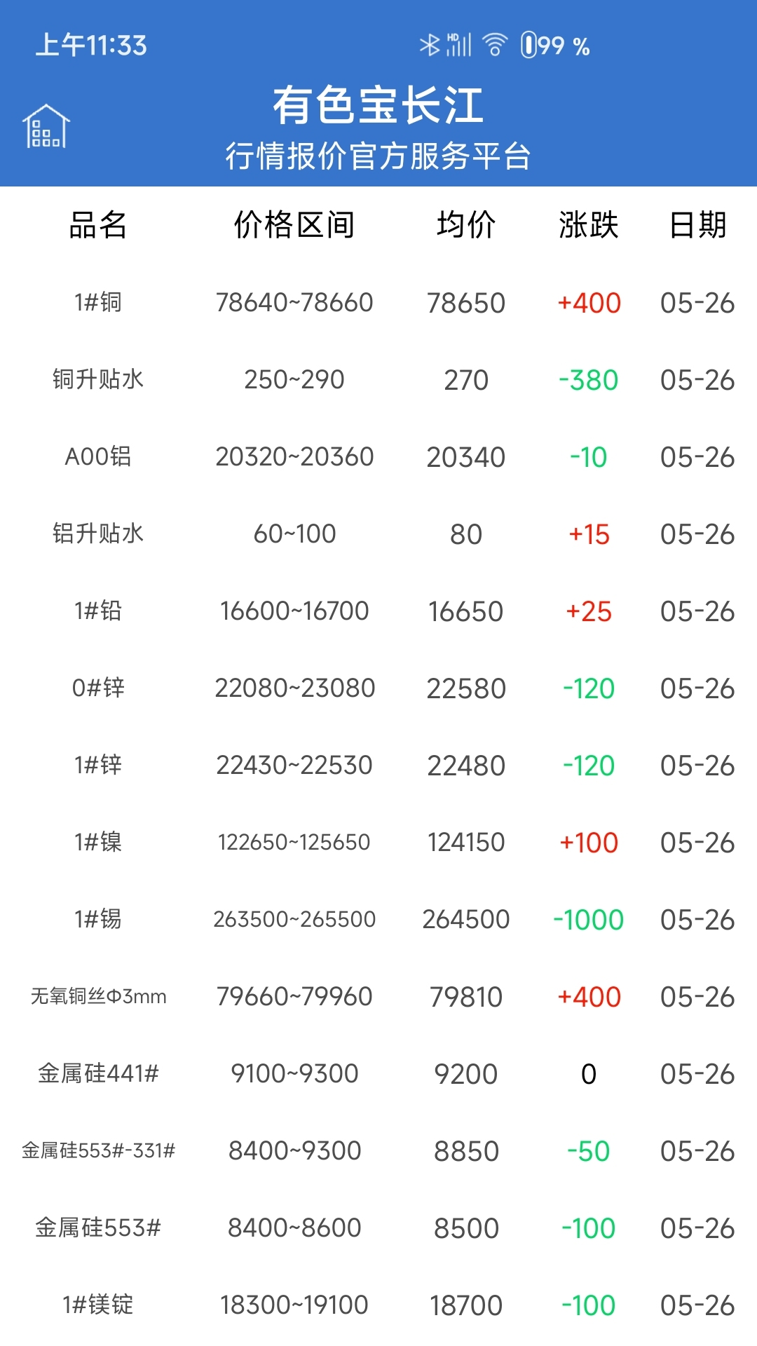 精彩截图-长江有色2025官方新版
