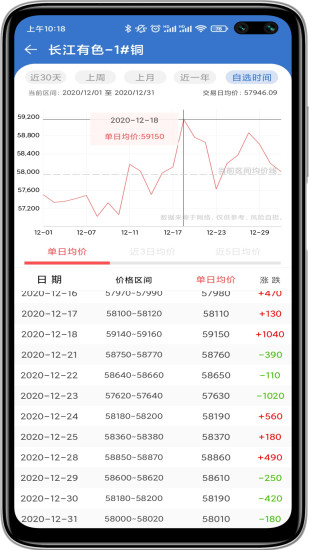 精彩截图-长江有色2024官方新版