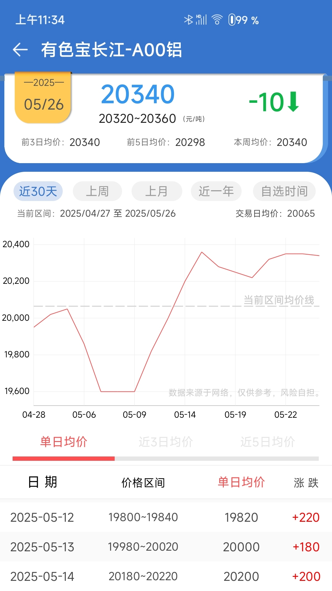 精彩截图-长江有色2025官方新版