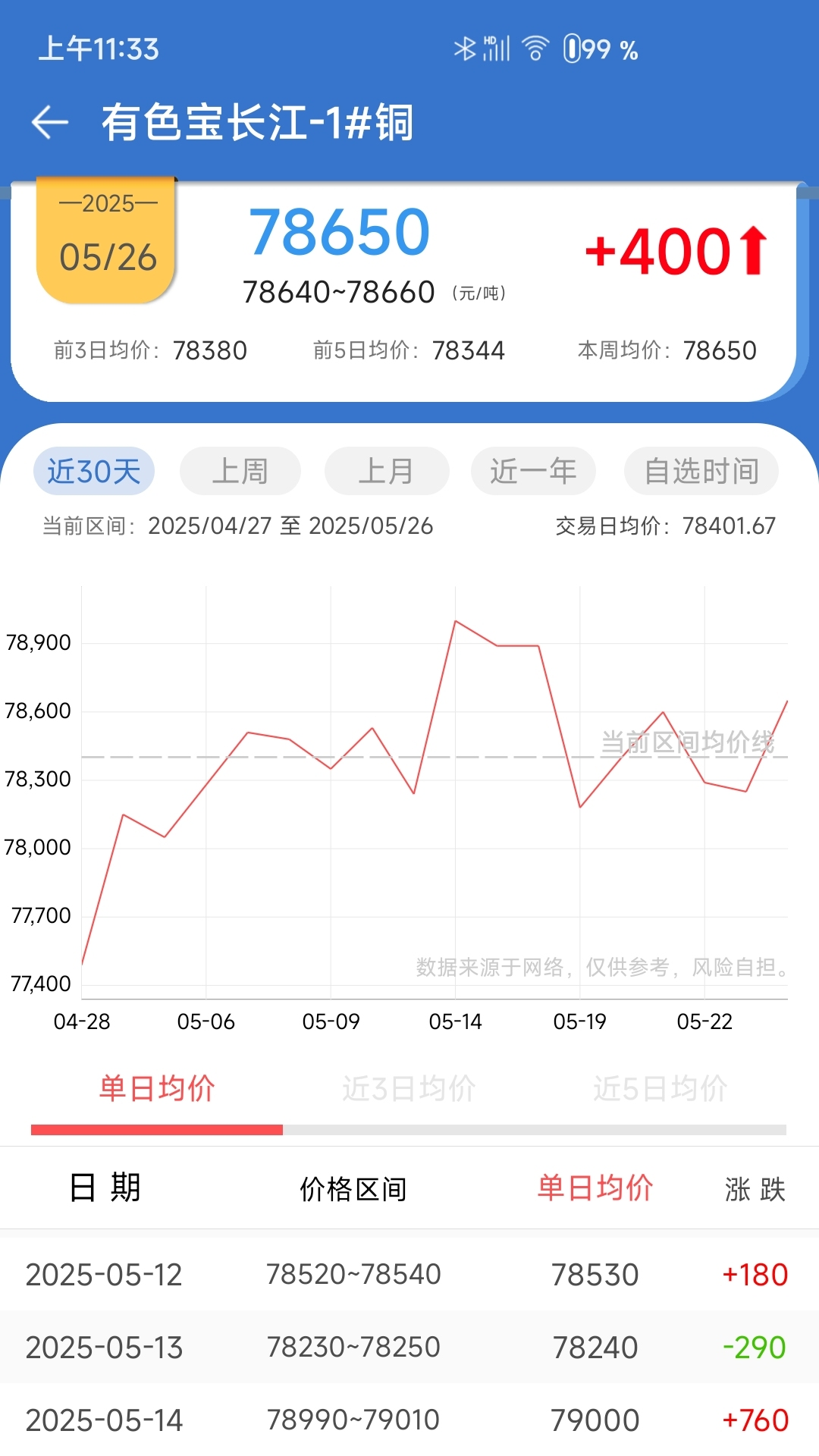 精彩截图-长江有色2025官方新版