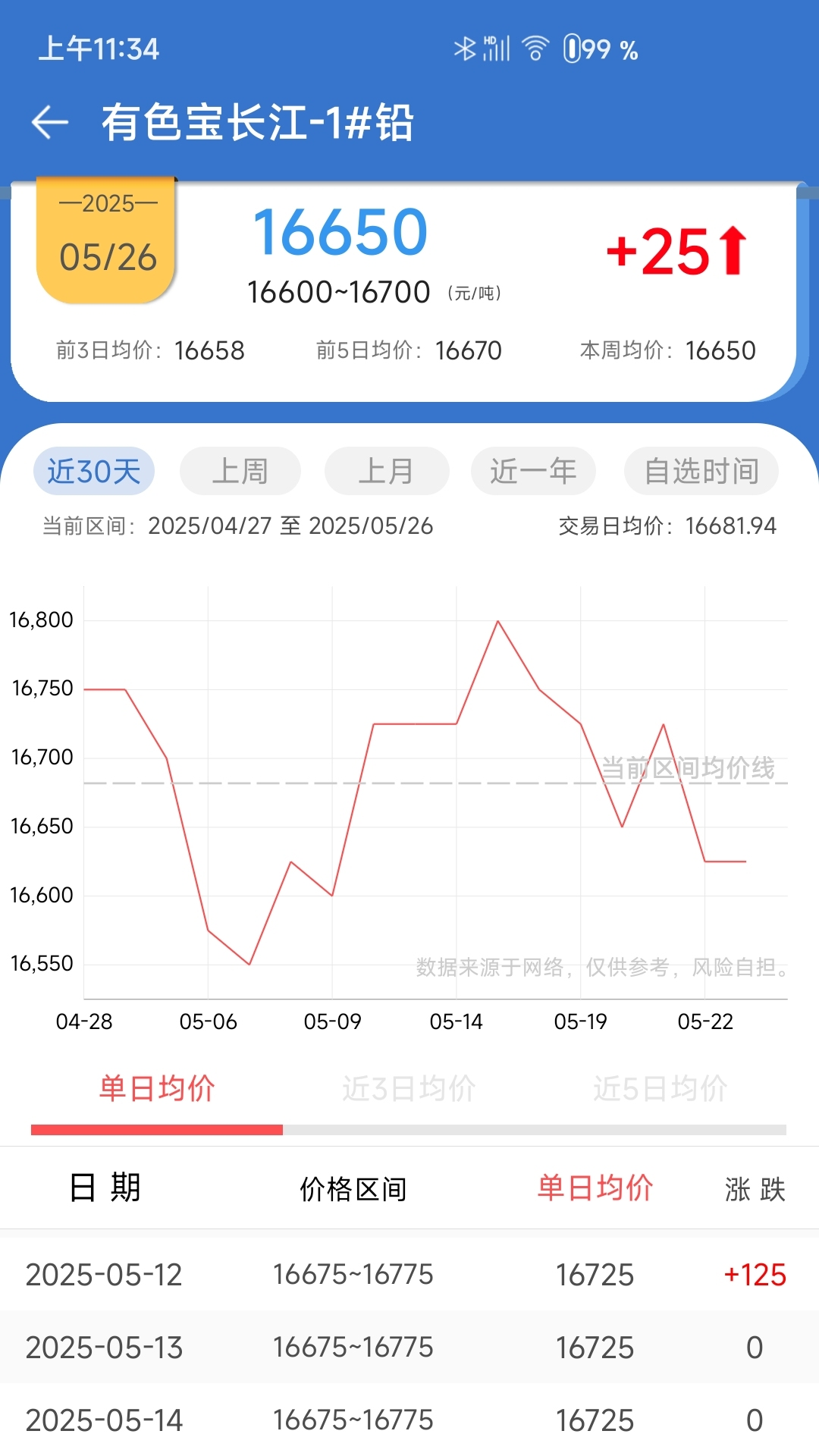 精彩截图-长江有色2025官方新版