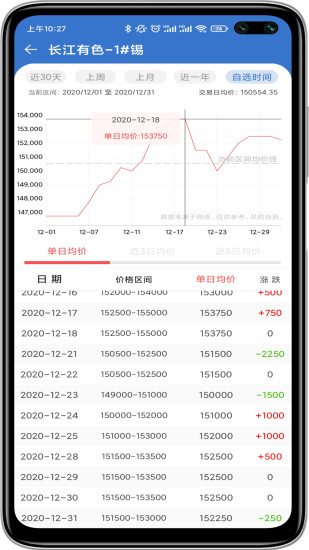 精彩截图-长江有色2024官方新版