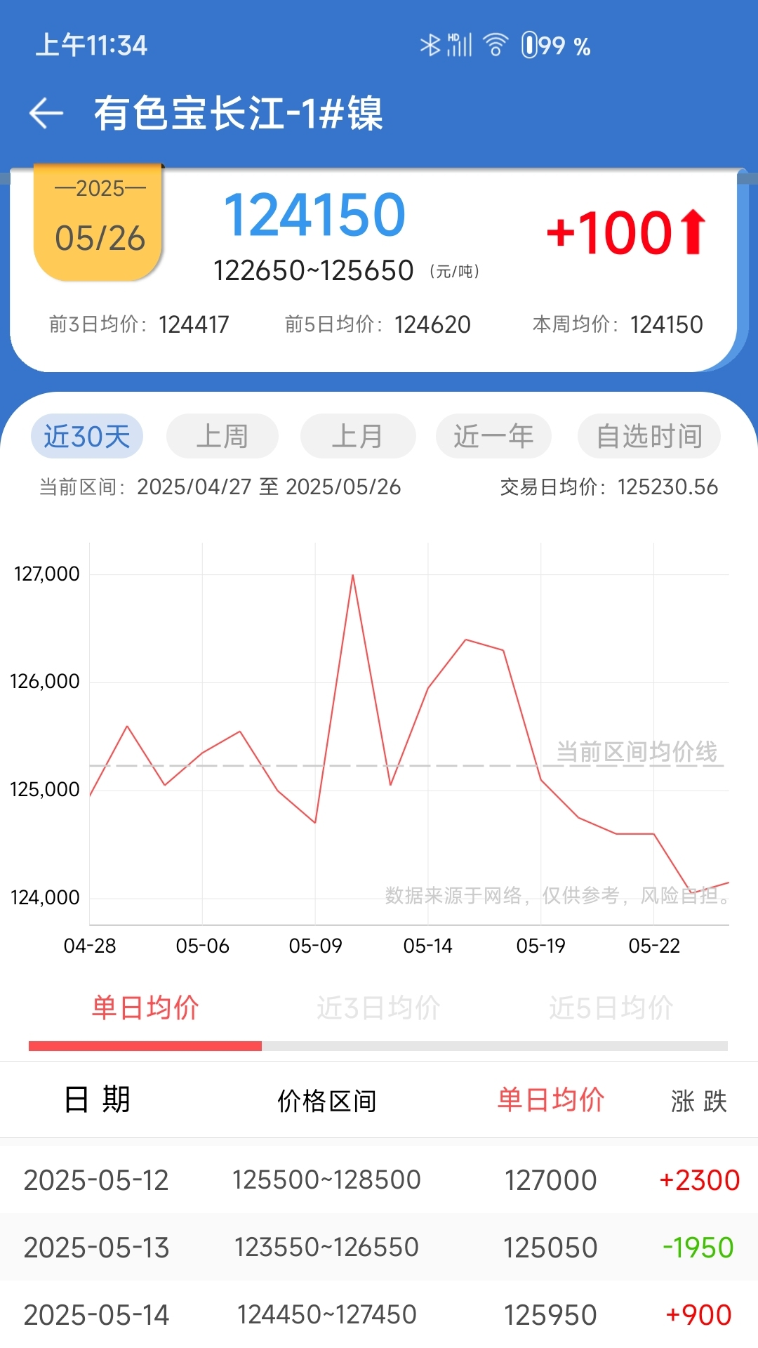 精彩截图-长江有色2025官方新版