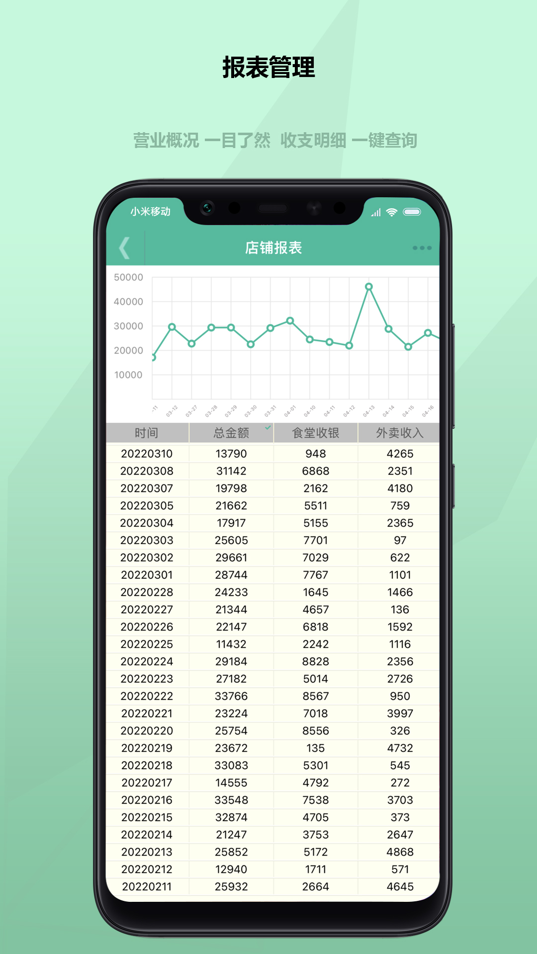 得客多安卓版高清截图