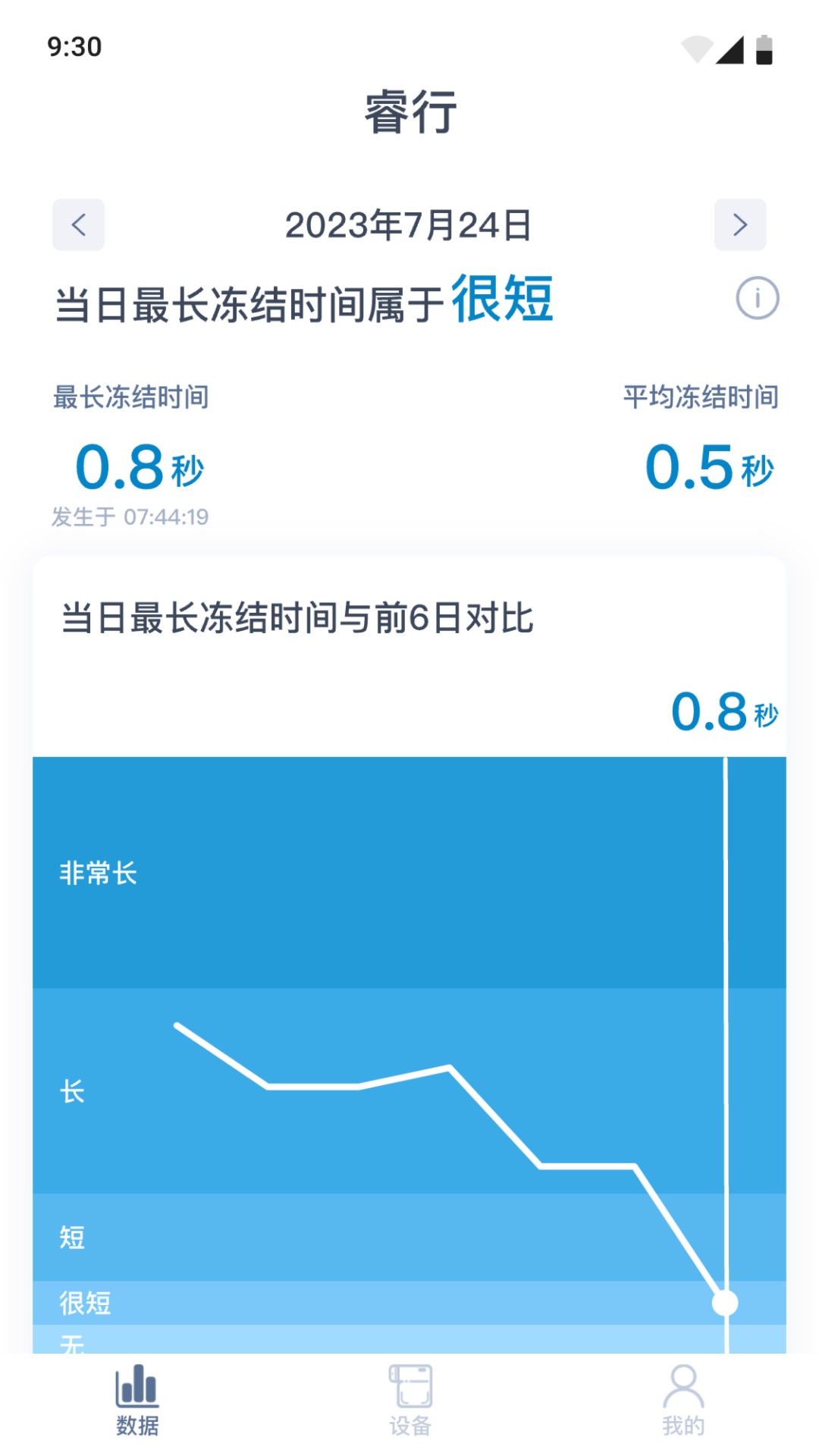 精彩截图-睿行2025官方新版