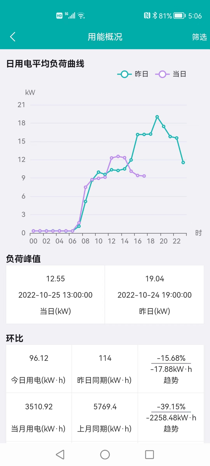 精彩截图-能源物联2025官方新版