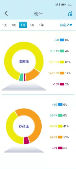 精彩截图-星脉血压2024官方新版