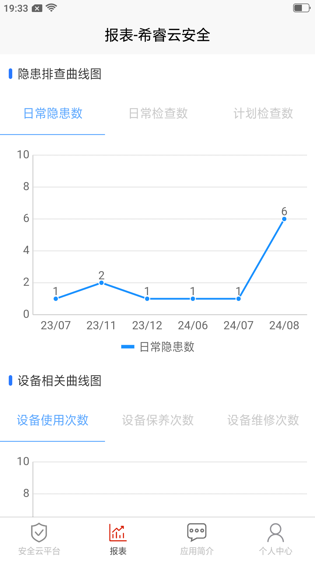 希睿云安全截图