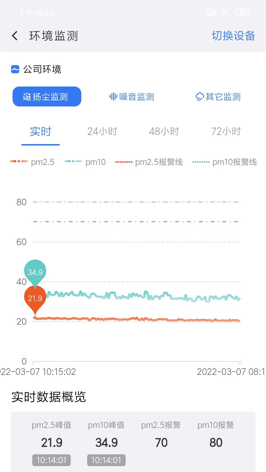 精彩截图-电科智慧工地2026官方新版