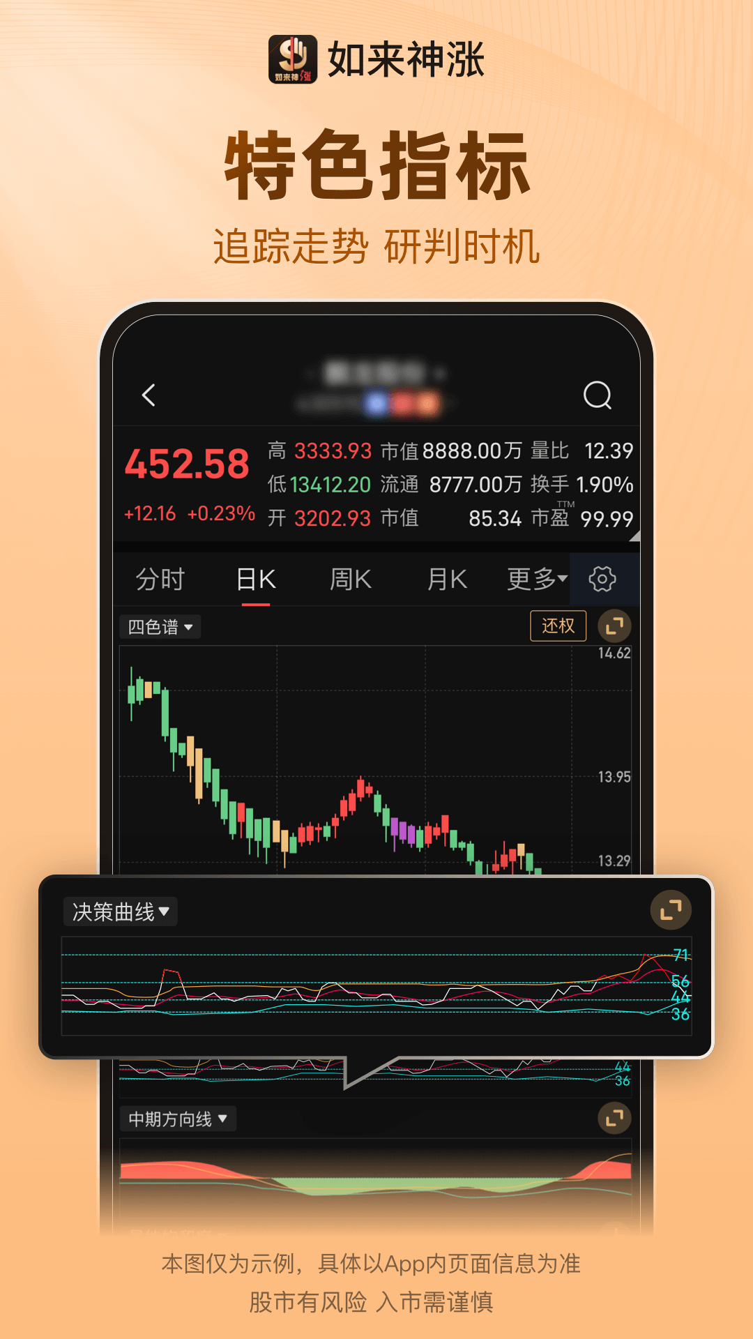 如来神涨 截图 3