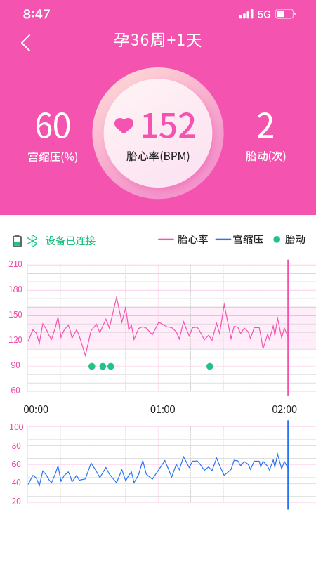 乖乖葆孕妇 截图 1