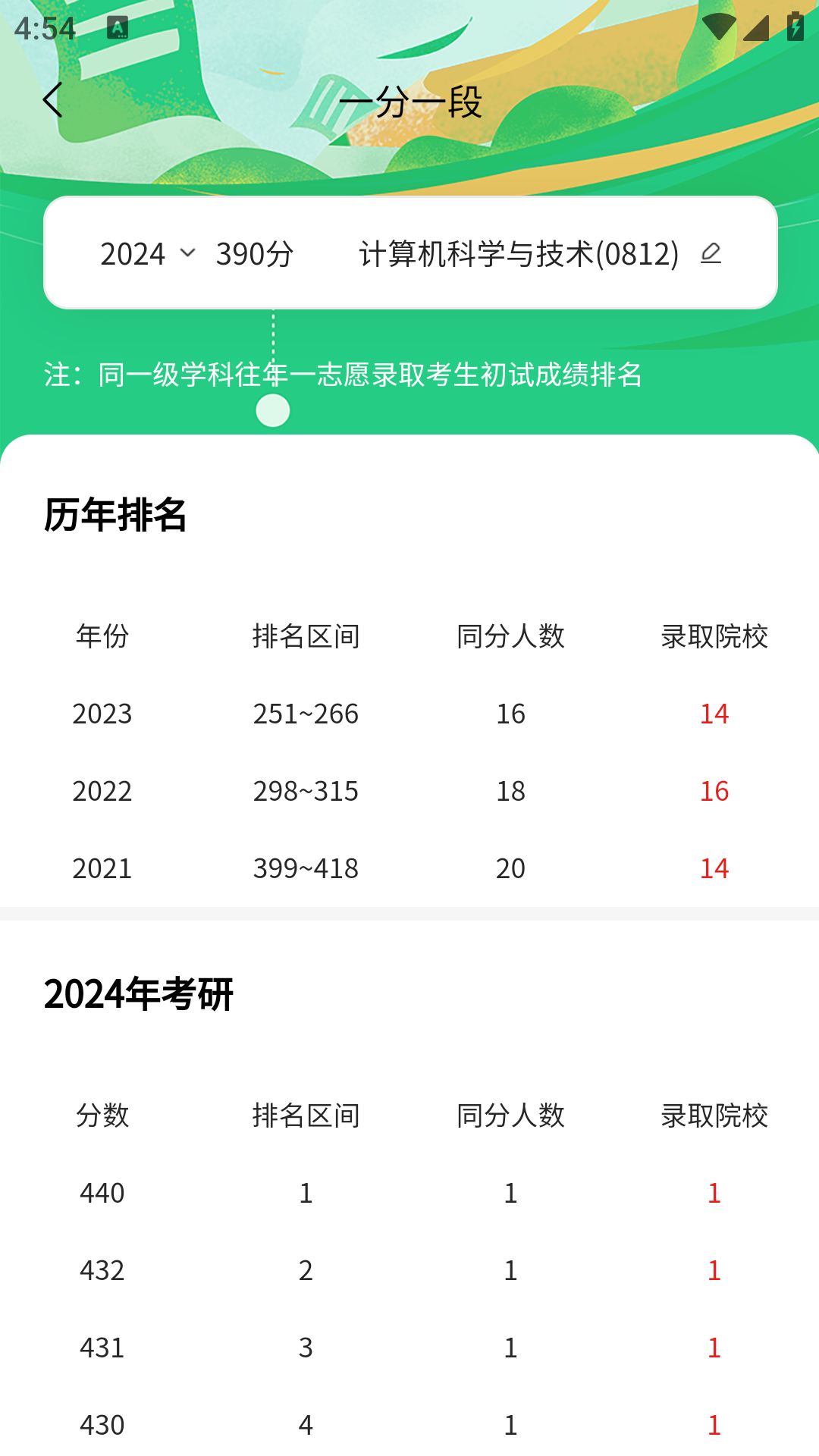 研新生 截图 4