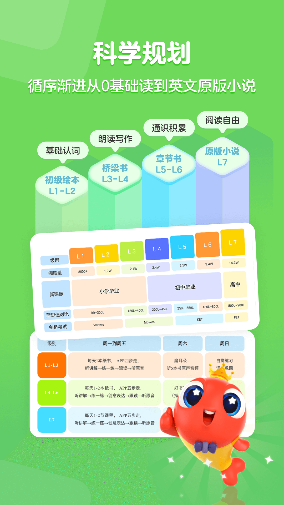 精彩截图-伴鱼阅读营2026官方新版