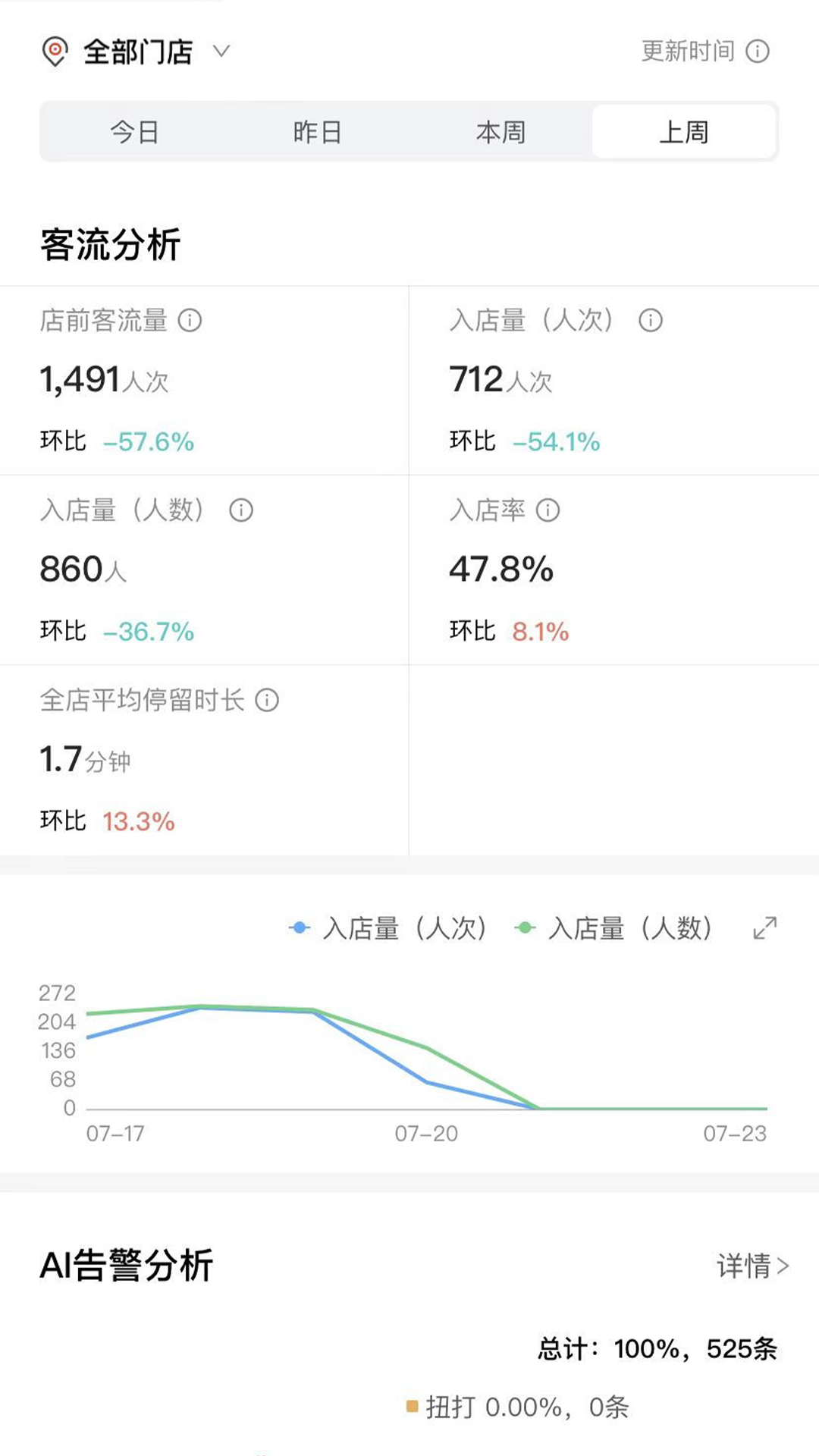 精彩截图-CUE新零售2025官方新版